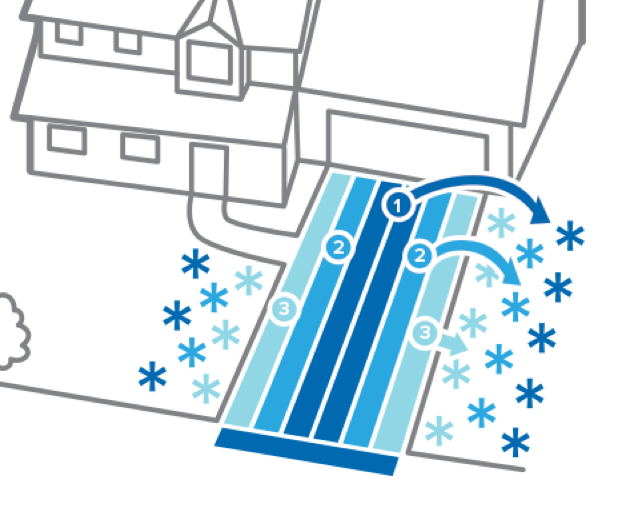 Snow shoveling pattern